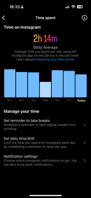 waktu rata-rata di Instagram